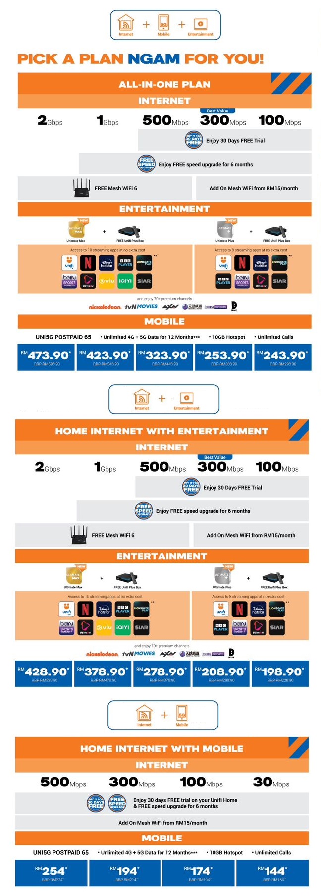 UniFi all in one